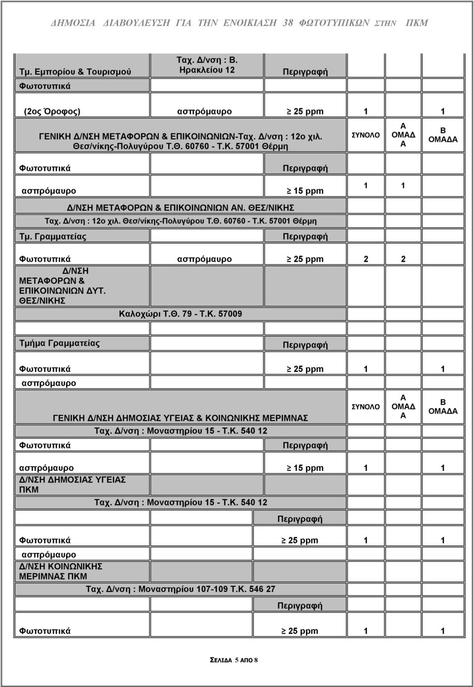 Γραμματείας 25 ppm 2 2 Δ/ΝΣΗ ΜΕΤΦΟΡΩΝ & ΕΠΙΚΟΙΝΩΝΙΩΝ ΔΥΤ. ΘΕΣ/ΝΙΚΗΣ Καλοχώρι Τ.Θ. 79 - Τ.Κ. 57009 Τμήμα Γραμματείας 25 ppm 1 1 ΓΕΝΙΚΗ Δ/ΝΣΗ ΔΗΜΟΣΙΣ ΥΓΕΙΣ & ΚΟΙΝΩΝΙΚΗΣ ΜΕΡΙΜΝΣ ΟΜΔ ΟΜΔ Ταχ.