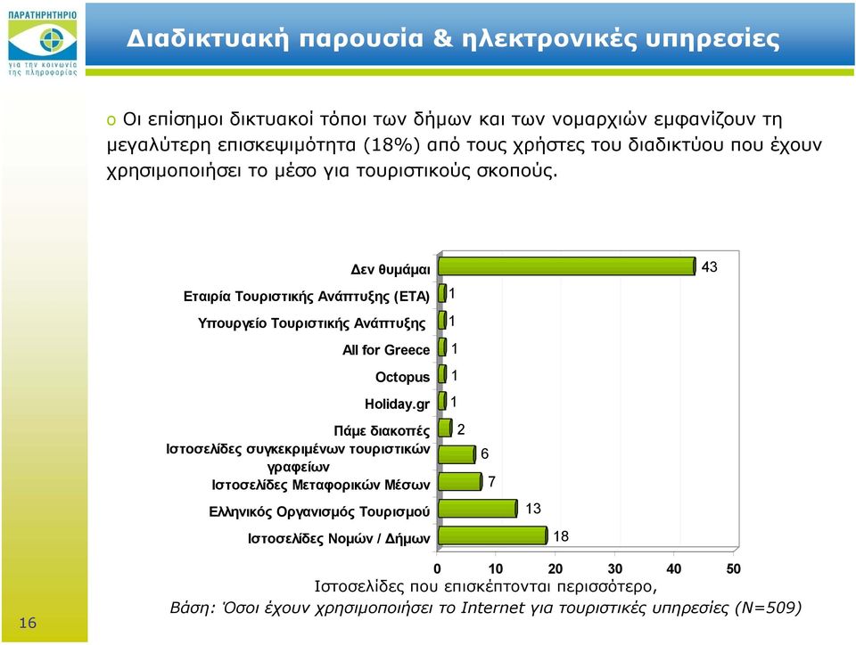 Δεν θυμάμαι Εταιρία Τουριστικής Ανάπτυξης (ΕΤΑ) Υπουργείο Τουριστικής Ανάπτυξης All for Greece Octopus Holiday.