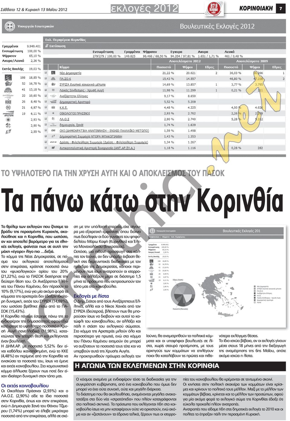 που ωστόσο, αν και αποτελεί βαρόμετρο για τις εθνικές εκλογές, φαίνεται πως σε αυτή την μάχη «έγειρε» λίγο πιο δεξιά.