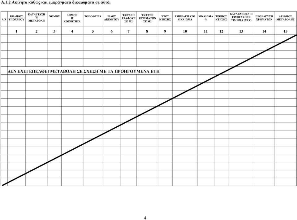 M2 ΈΚΤΑΣΗ ΚΤΙΣΜΑΤΩΝ ΣΕ M2 ΈΤΟΣ ΚΤΗΣΗΣ ΕΜΠΡΑΓΜΑΤΟ ΔΙΚΑΙΩΜΑ ΔΙΚΑΙΩΜΑ % ΤΡΟΠΟΣ ΚΤΗΣΗΣ ΚΑΤΑΒΛΗΘΕΝ Ή