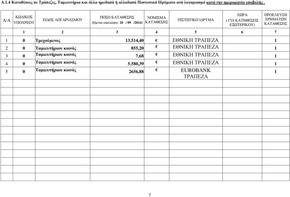 ΕΞΩΤΕΡΙΚΟΥ) ΠΡΟΕΛΕΥΣΗ ΧΡΗΜΑΤΩΝ ΚΑΤΑΘΕΣΗΣ 2 3 4 5 6 7 0 Τρεχούμενος 3.