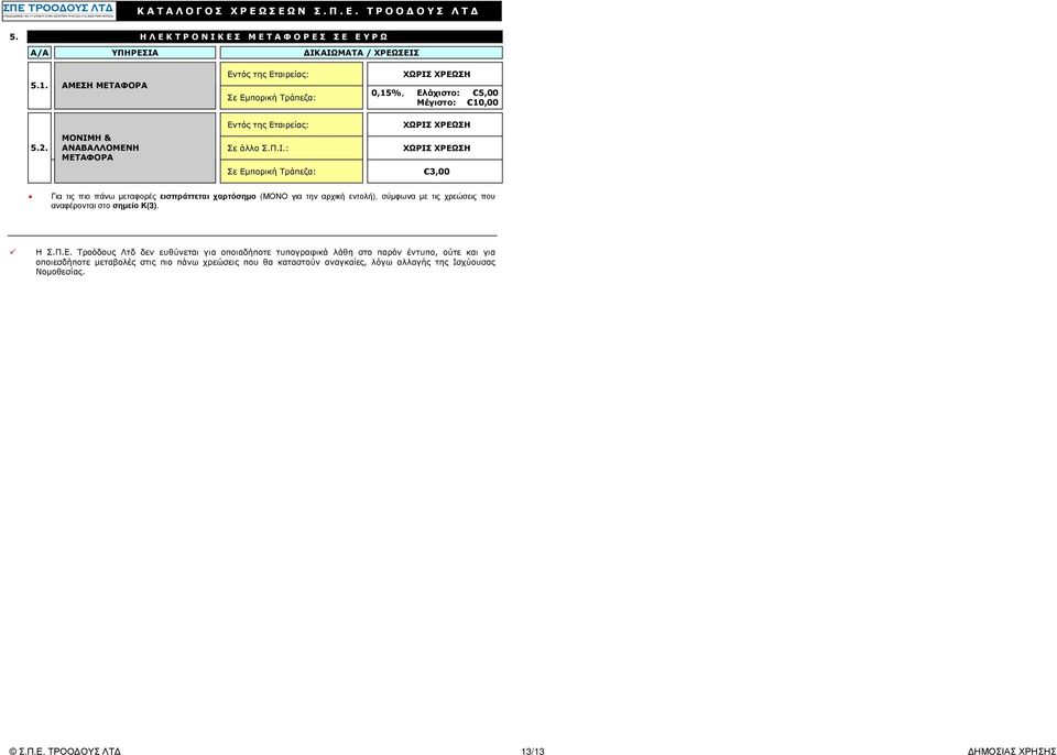 ΜΟΝΙΜΗ & ΑΝΑΒΑΛΛΟΜΕΝΗ ΜΕΤΑΦΟΡΑ Εντός της Εταιρείας: ΧΩΡΙΣ ΧΡΕΩΣΗ Σε άλλο Σ.Π.Ι.: ΧΩΡΙΣ ΧΡΕΩΣΗ Σε Εµπορική Τράπεζα: 3,00 Για τις πιο πάνω µεταφορές εισπράττεται χαρτόσηµο