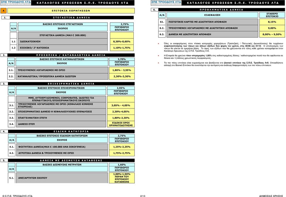 ΑΝΕΙΑ ΜΕ ΙΑΙΤΗΤΙΚΗ ΑΠΟΦΑΣΗ 8,00% 9,50% 1.1 Ι ΙΟΚΑΤΟΙΚΗΣΗ 0,30%-0,60% 1.2 ΕΞΟΧΙΚΟ/ 2 η ΚΑΤΟΙΚΙΑ 1,10%-1,75% 2.