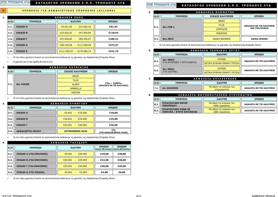 860,14 421,75 Οι πιο πάνω χρεώσεις δυνατό να τροποποιούνται ανάλογα µε τις χρεώσεις της Ασφαλιστικής Εταιρείας Allianz. Η χρέωση για τα νέα σχεδία θα είναι 2,5 2.