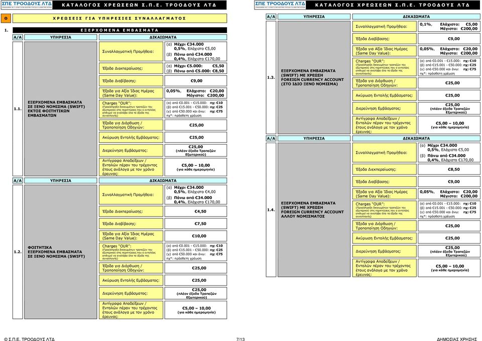 000: 8,50 Έξοδα ιαβίβασης: 9,00 Έξοδα για Αξία Ίδιας Ηµέρας (Same Day Value): Charges OUR : (Προείσπραξη δικαιωµάτων τραπεζών του εξωτερικού στις περιπτώσεις που ο εντολέας επιθυµεί να αναλάβει όλα