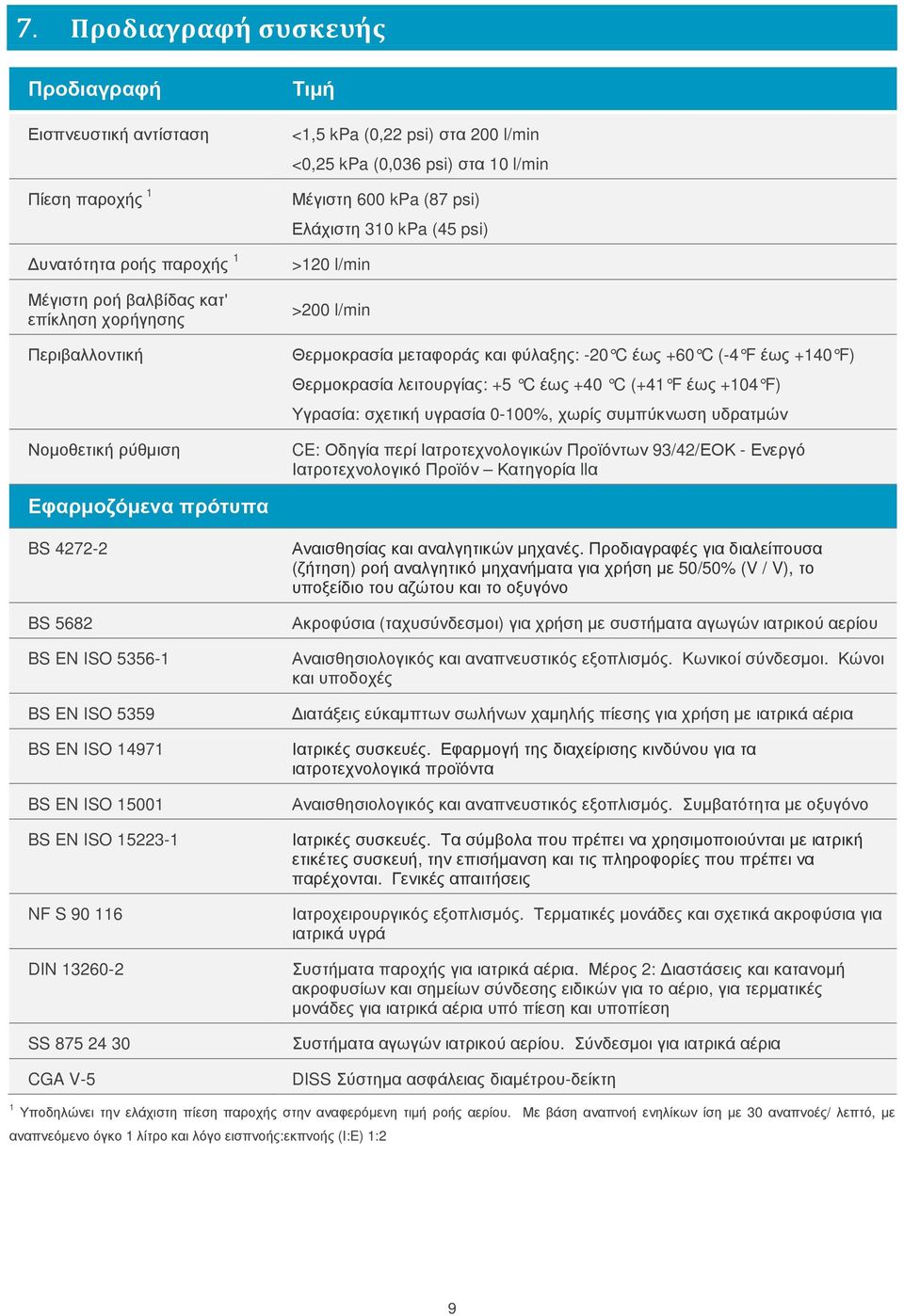 Θερµοκρασία λειτουργίας: +5 C έως +40 C (+41 F έως +104 F) Υγρασία: σχετική υγρασία 0-100%, χωρίς συµπύκνωση υδρατµών CE: Οδηγία περί Ιατροτεχνολογικών Προϊόντων 93/42/ΕΟΚ - Ενεργό Ιατροτεχνολογικό