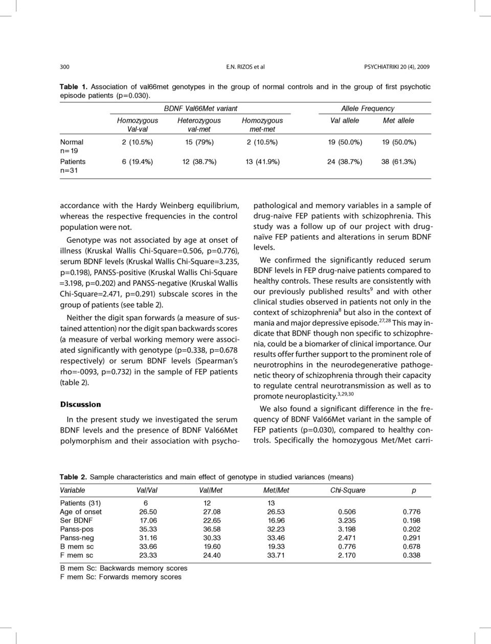 4%) 12 (38.7%) 13 (41.9%) 24 (38.7%) 38 (61.3%) n=31 accordance with the Hardy Weinberg equilibrium, whereas the respective frequencies in the control population were not.