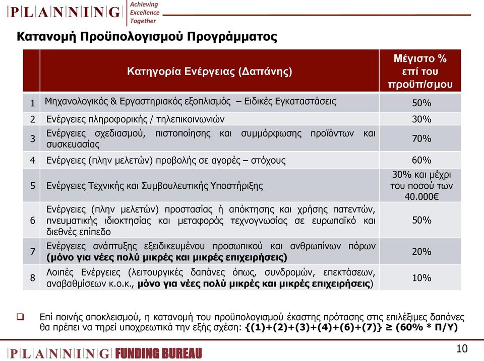 Τπνζηήξημεο 6 7 8 Δλέξγεηεο (πιελ κειεηψλ) πξνζηαζίαο ή απφθηεζεο θαη ρξήζεο παηεληψλ, πλεπκαηηθήο ηδηνθηεζίαο θαη κεηαθνξάο ηερλνγλσζίαο ζε επξσπατθφ θαη δηεζλέο επίπεδν Δλέξγεηεο αλάπηπμεο