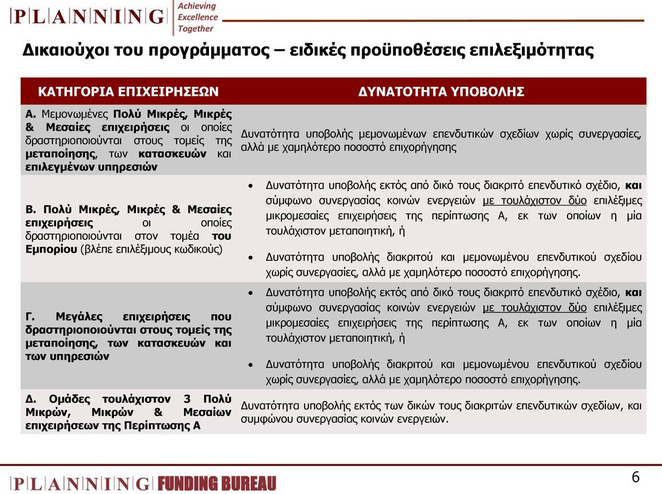 Ξνιχ Κηθξέο, Κηθξέο & Κεζαίεο επηρεηξήζεηο νη νπνίεο δξαζηεξηνπνηνχληαη ζηνλ ηνκέα ηνπ Δκπνξίνπ (βιέπε επηιέμηκνπο θσδηθνχο) Γ.