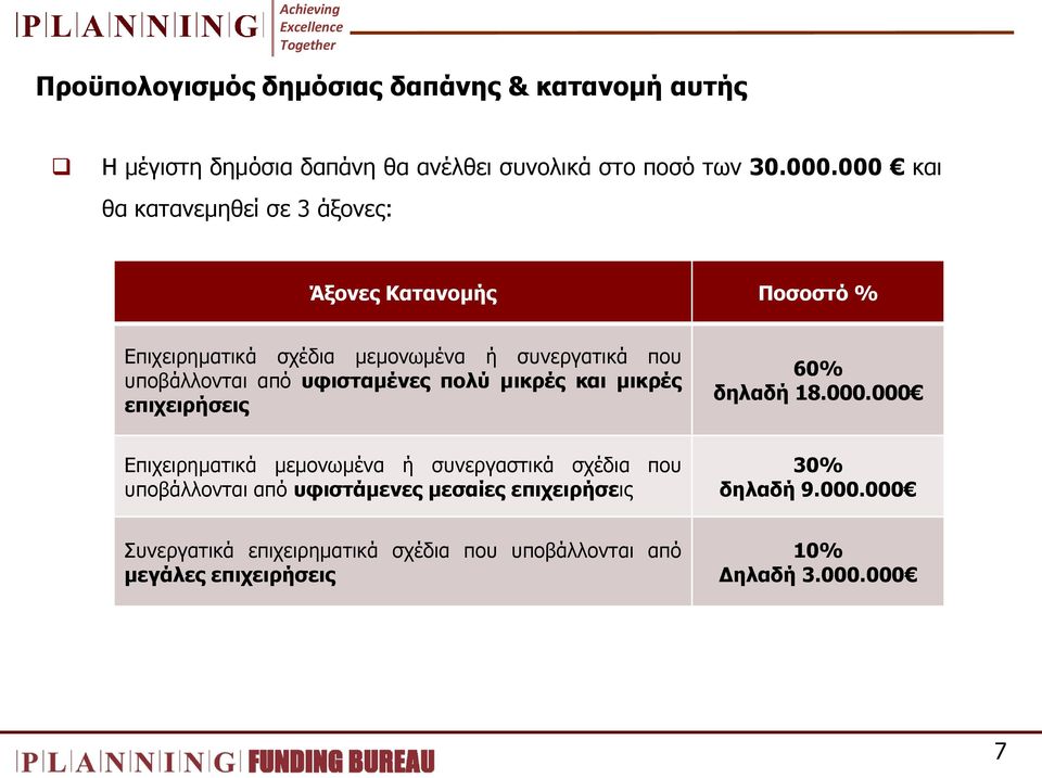 πθηζηακέλεο πνιχ κηθξέο θαη κηθξέο επηρεηξήζεηο 60% δειαδή 18.000.