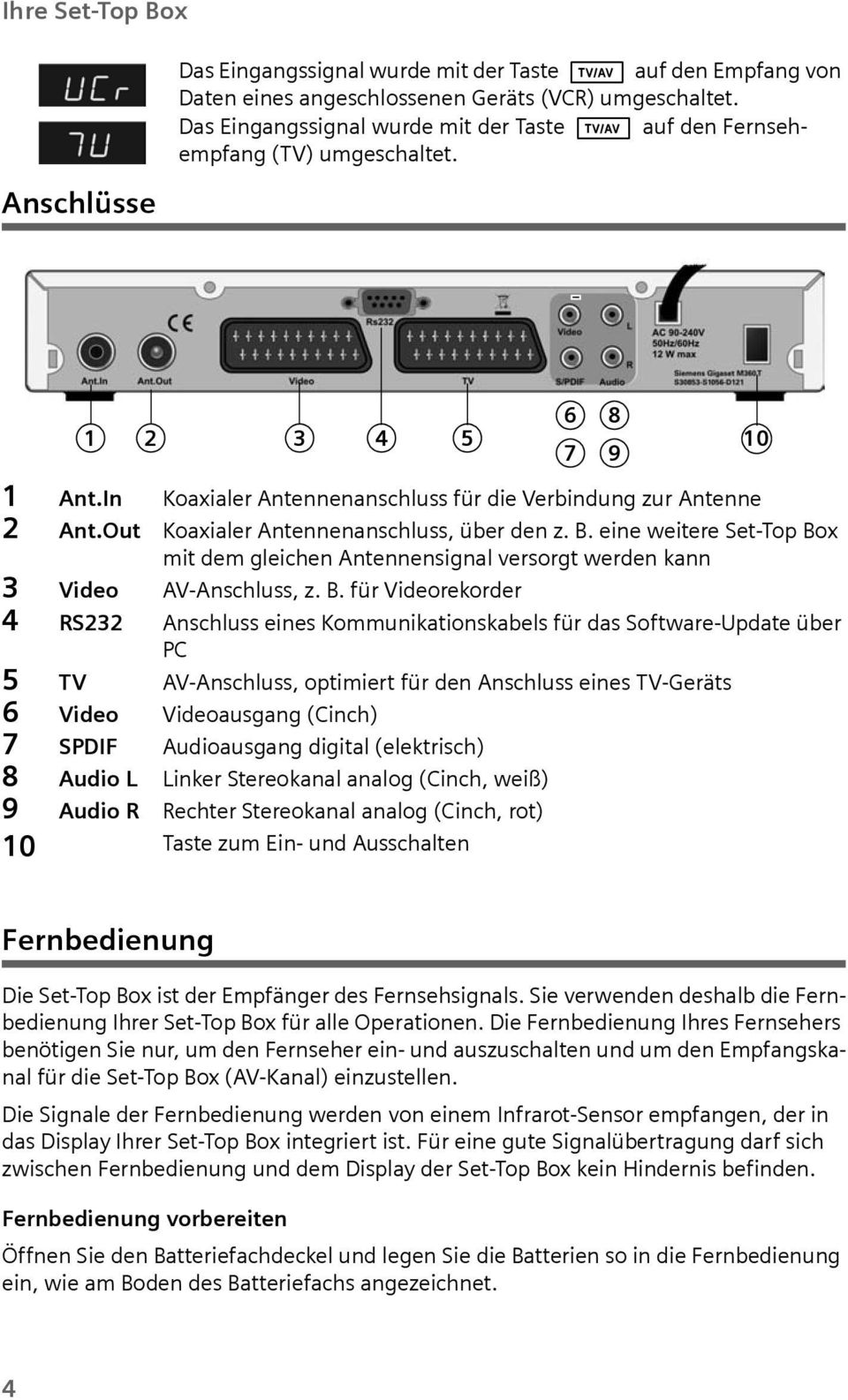 Ot Koaialer Antennenanschlss, über den z. B.