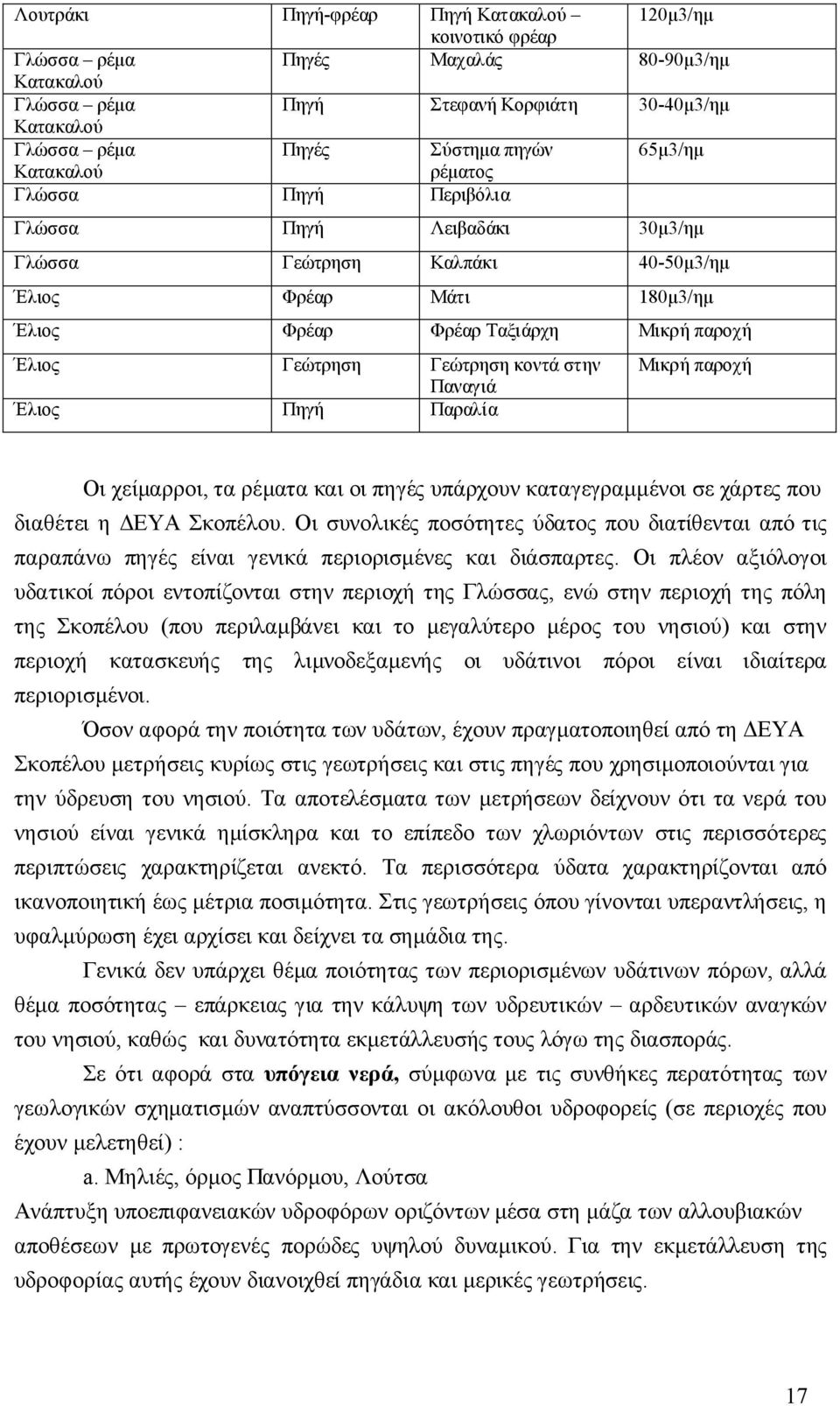 Γεώτρηση κοντά στην Μικρή παροχή Παναγιά Έλιος Πηγή Παραλία Οι χείμαρροι, τα ρέματα και οι πηγές υπάρχουν καταγεγραμμένοι σε χάρτες που διαθέτει η ΔΕΥΑ Σκοπέλου.