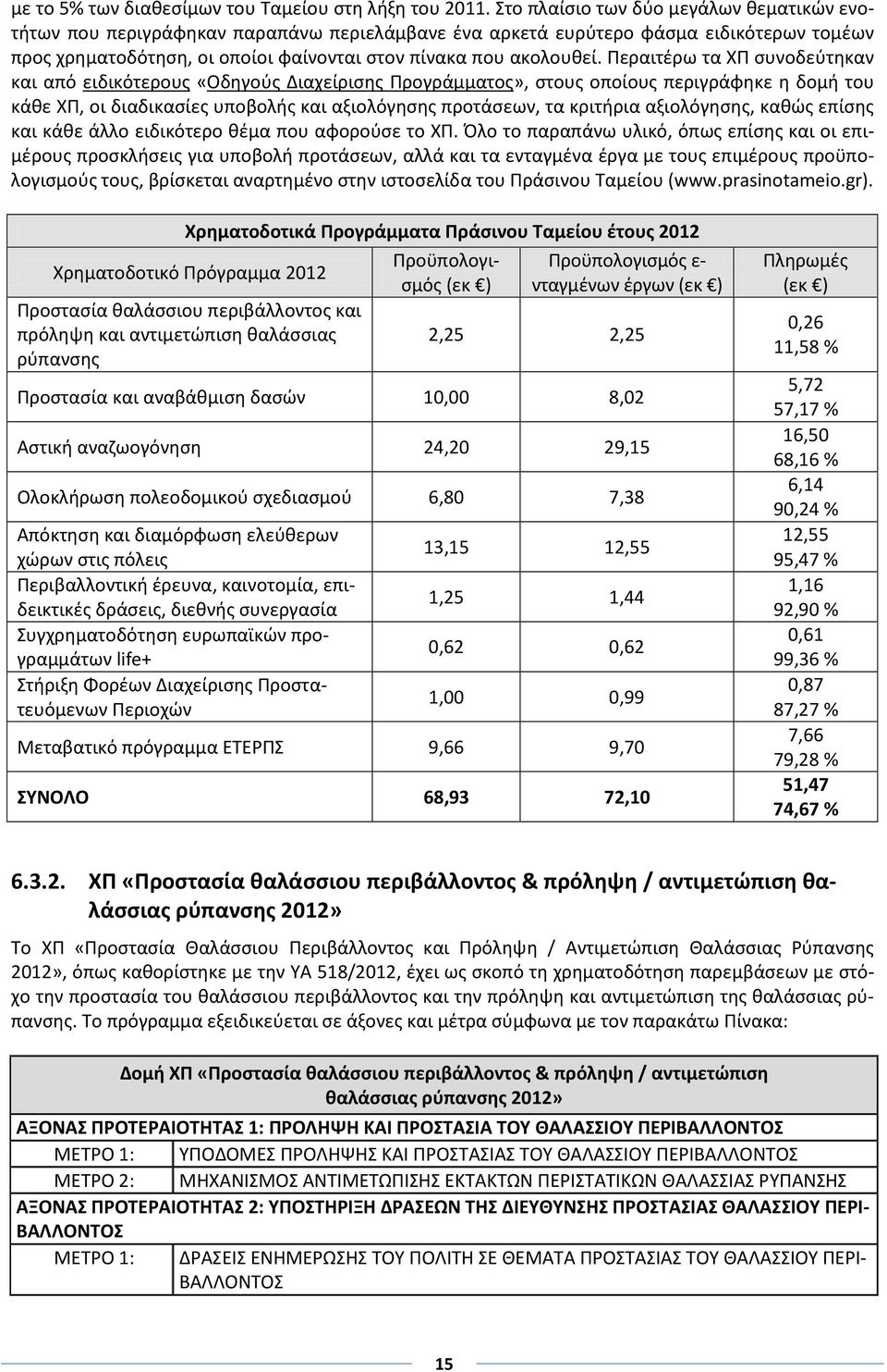 Περαιτέρω τα ΧΠ συνοδεύτηκαν και από ειδικότερους «Οδηγούς Διαχείρισης Προγράμματος», στους οποίους περιγράφηκε η δομή του κάθε ΧΠ, οι διαδικασίες υποβολής και αξιολόγησης προτάσεων, τα κριτήρια