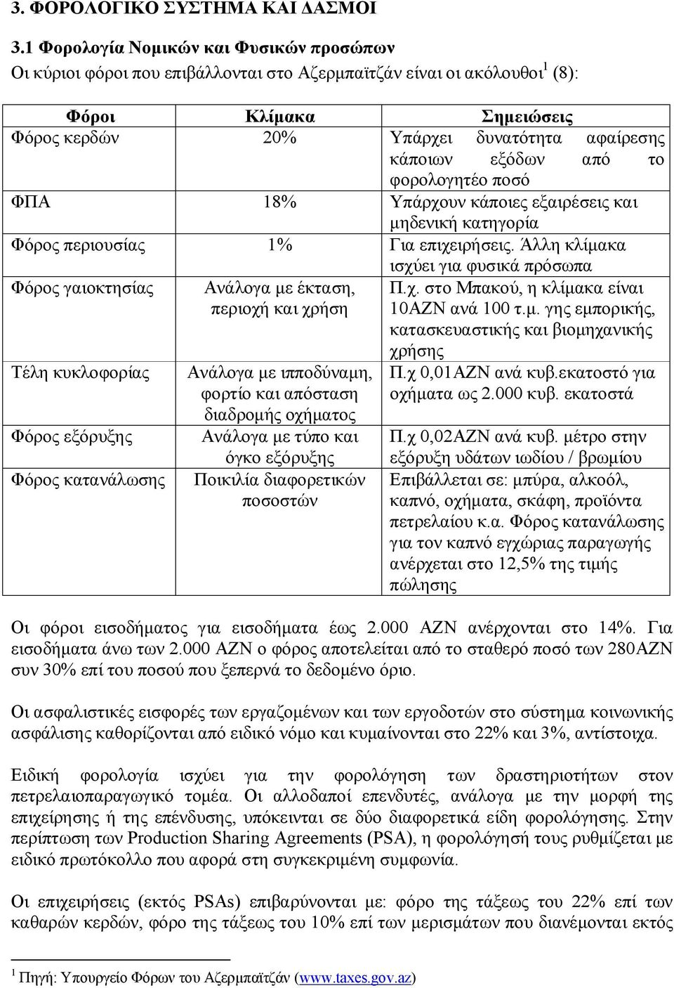 εξόδων από το φορολογητέο ποσό ΦΠΑ 18% Υπάρχουν κάποιες εξαιρέσεις και μηδενική κατηγορία Φόρος περιουσίας 1% Για επιχειρήσεις.