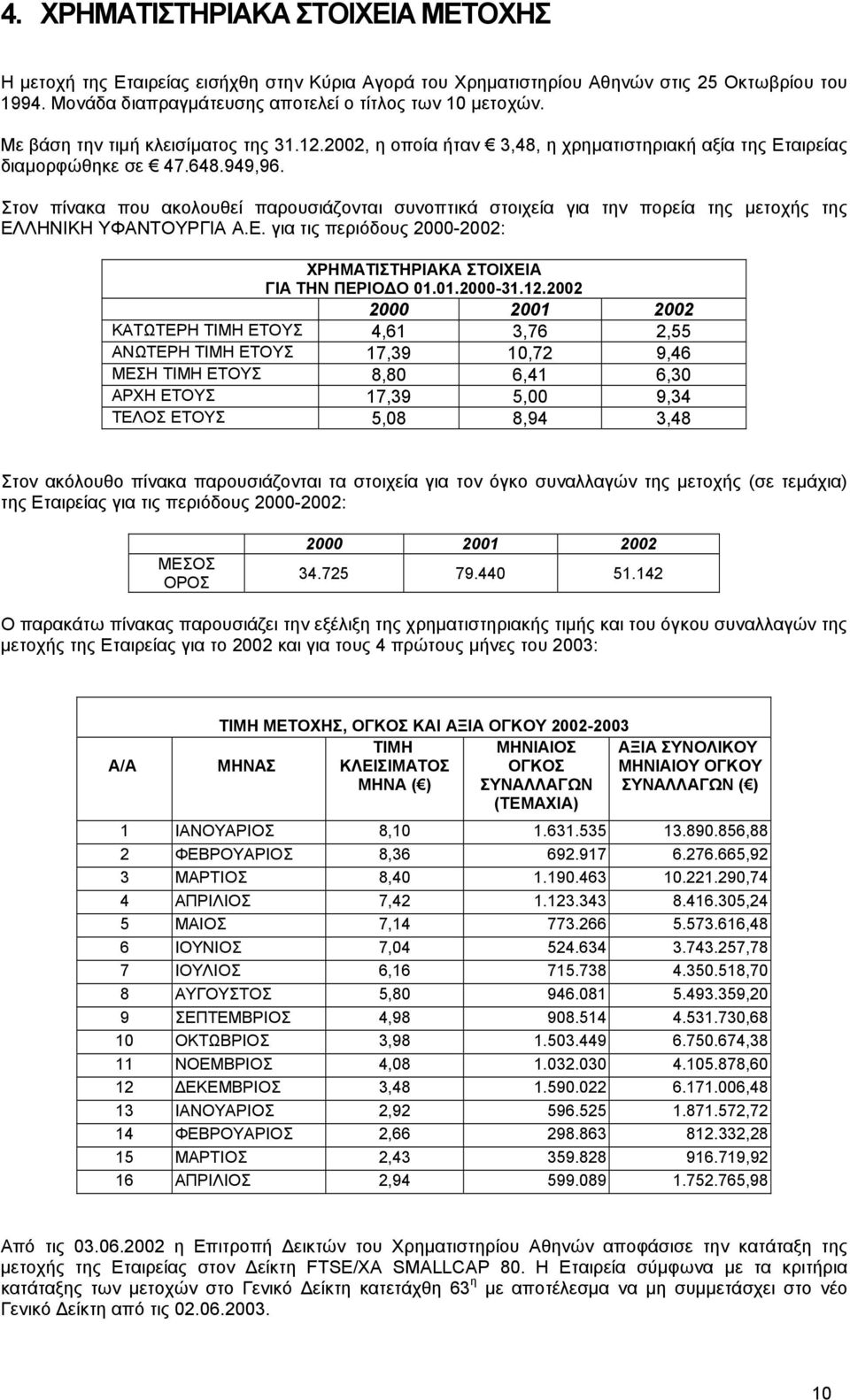 Στον πίνακα που ακολουθεί παρουσιάζονται συνοπτικά στοιχεία για την πορεία της µετοχής της ΕΛΛΗΝΙΚΗ ΥΦΑΝΤΟΥΡΓΙΑ Α.Ε. για τις περιόδους 2000-2002: ΧΡΗΜΑΤΙΣΤΗΡΙΑΚΑ ΣΤΟΙΧΕΙΑ ΓΙΑ ΤΗΝ ΠΕΡΙΟ Ο 01.01.2000-31.