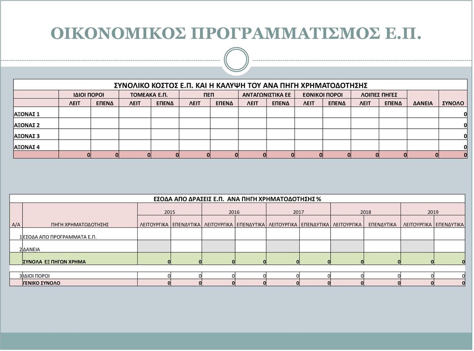 ΓΗ ΧΡΗΜΑΤΟΔΟΤΗΣΗΣ ΙΔΙΟΙ ΠΟ