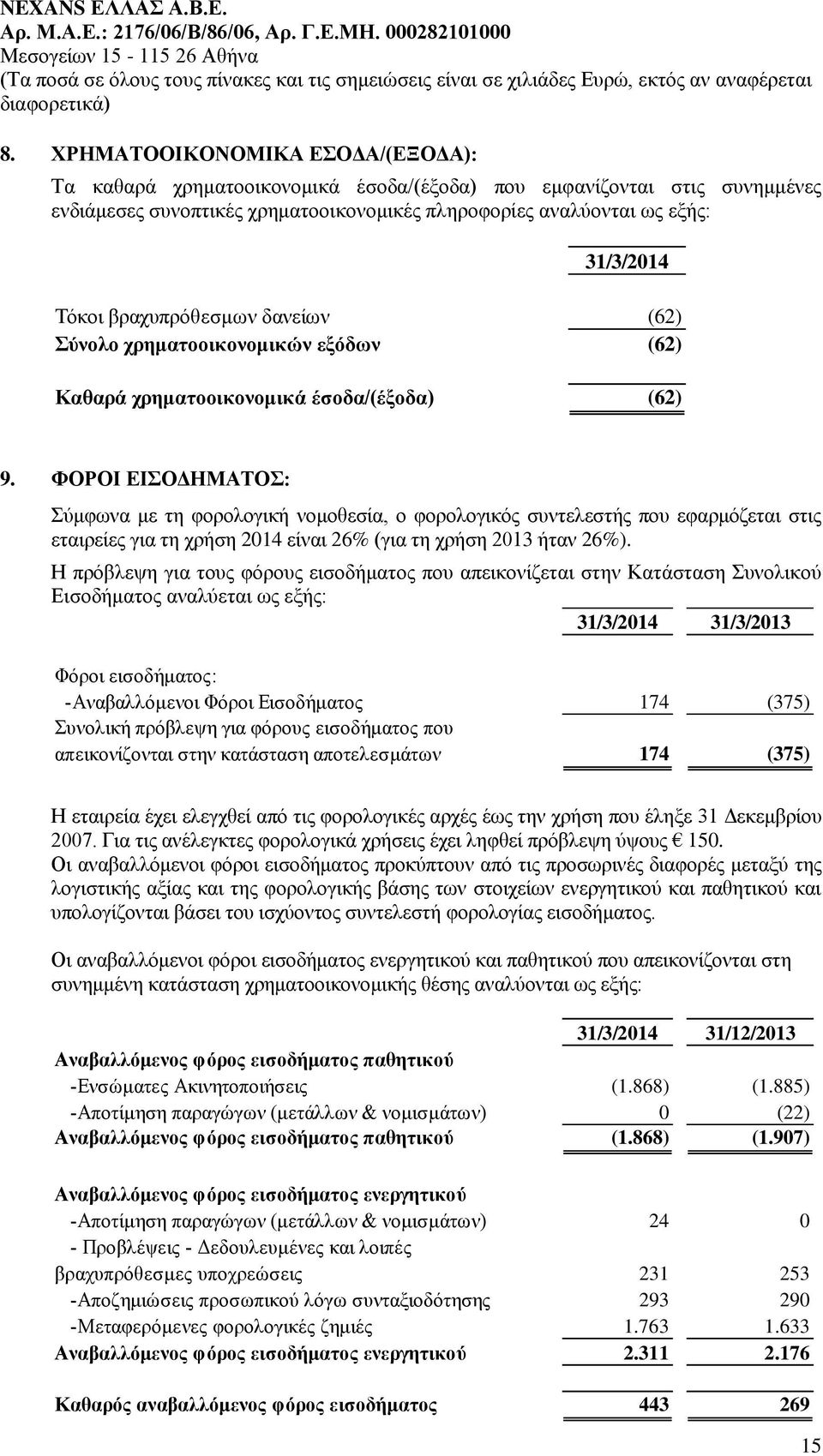 ΦΟΡΟΙ ΕΙΣΟΔΗΜΑΤΟΣ: Σύμφωνα με τη φορολογική νομοθεσία, ο φορολογικός συντελεστής που εφαρμόζεται στις εταιρείες για τη χρήση 2014 είναι 26% (για τη χρήση 2013 ήταν 26%).