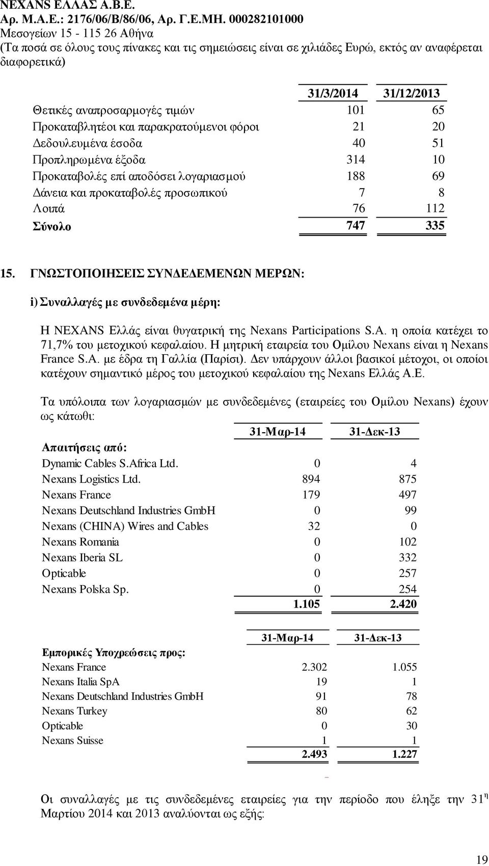 A. η οποία κατέχει το 71,7% του μετοχικού κεφαλαίου. Η μητρική εταιρεία του Ομίλου Nexans είναι η Nexans France S.A. με έδρα τη Γαλλία (Παρίσι).