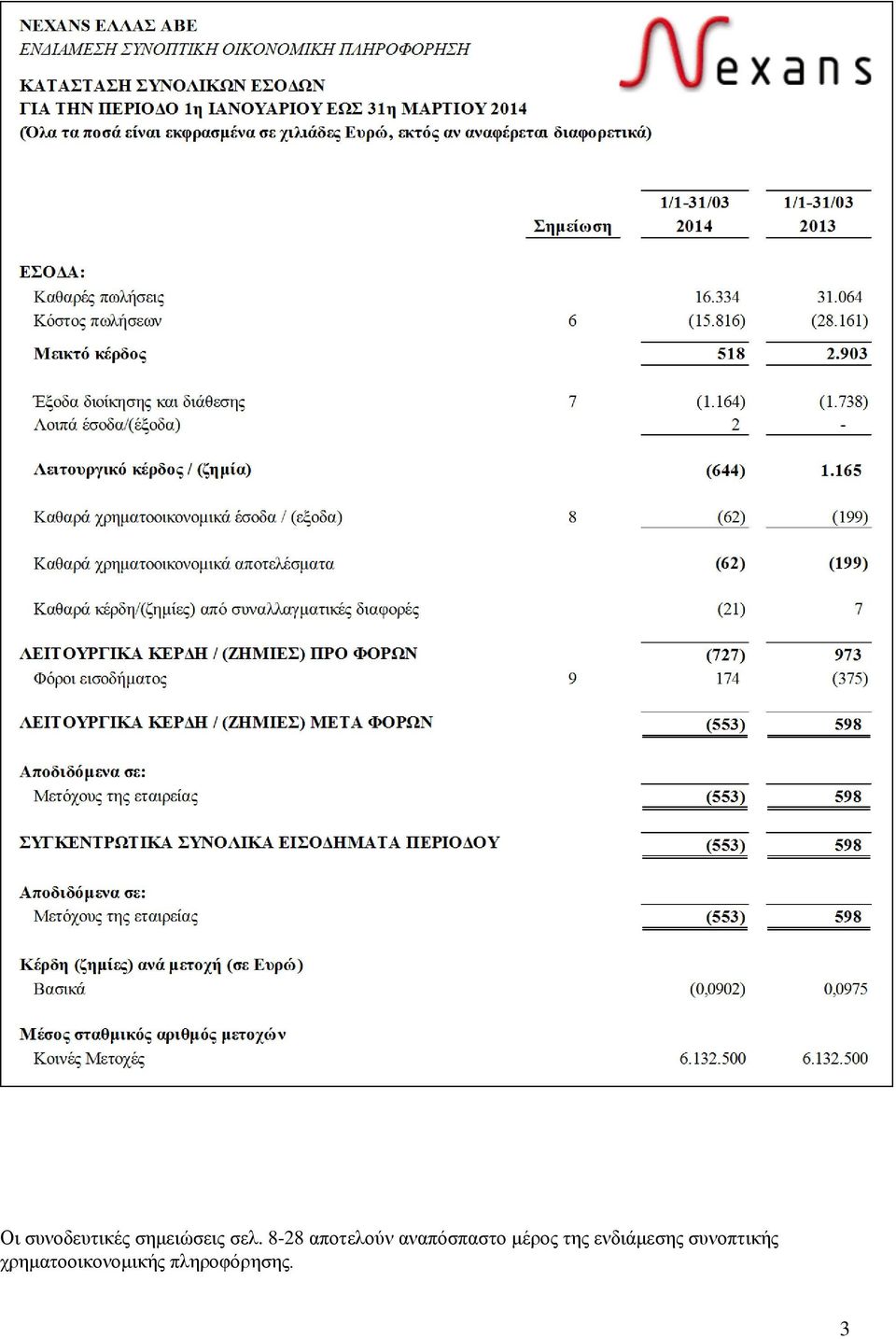 μέρος της ενδιάμεσης συνοπτικής