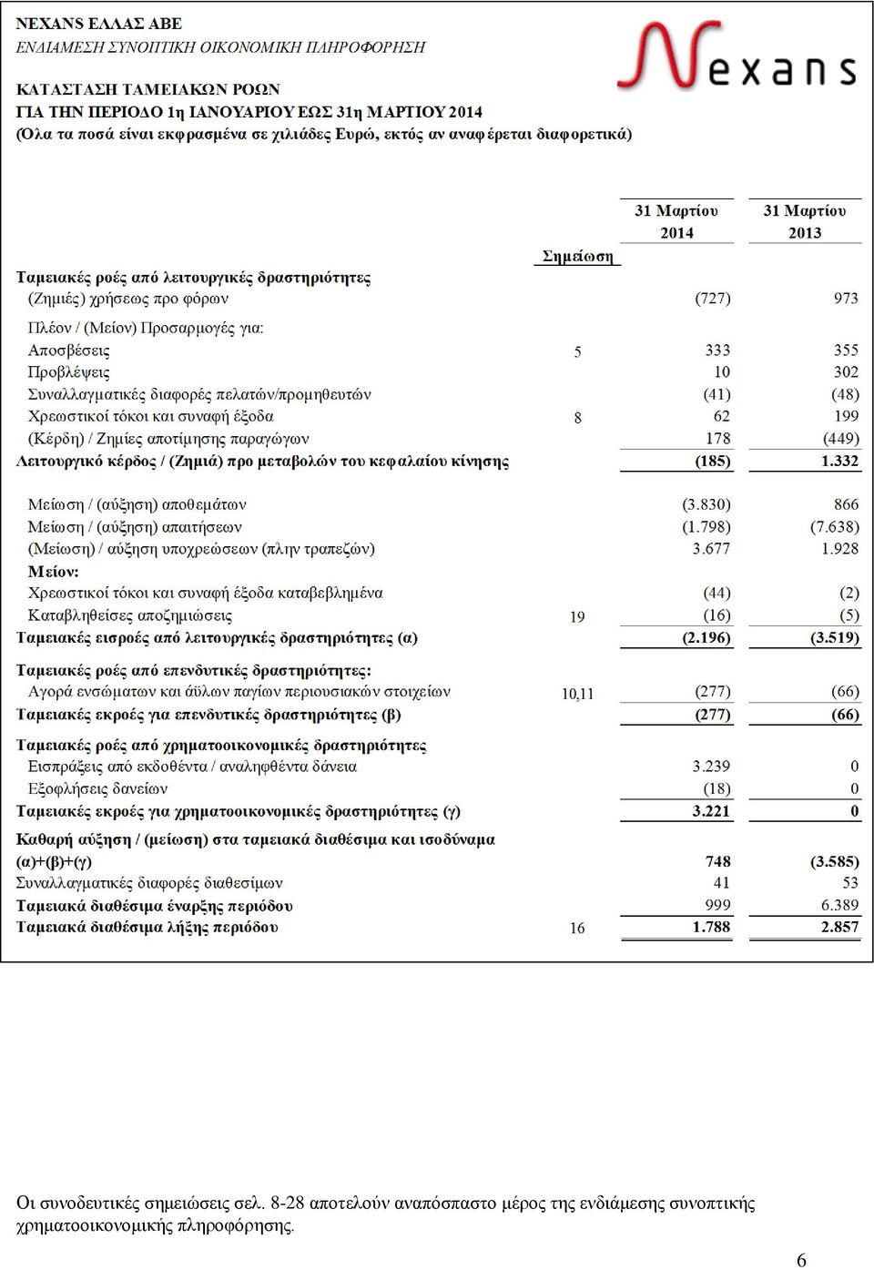 μέρος της ενδιάμεσης συνοπτικής