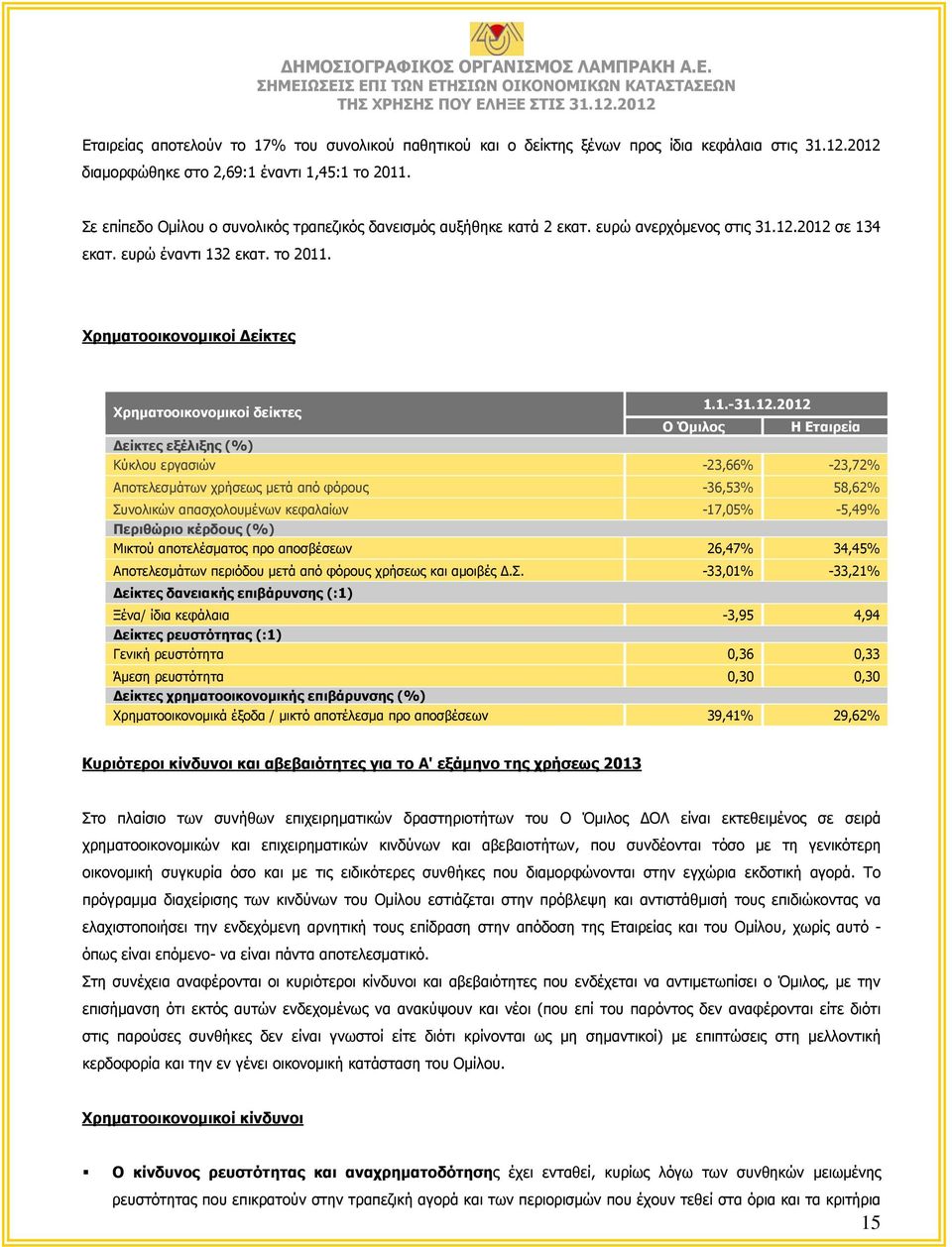 Χρηματοοικονομικοί Δείκτες Χρηματοοικονομικοί δείκτες 1.1.-31.12.