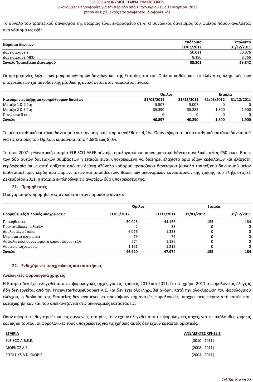 766 Σύνολο Τραπεζικού Δανεισμού 58.201 58.