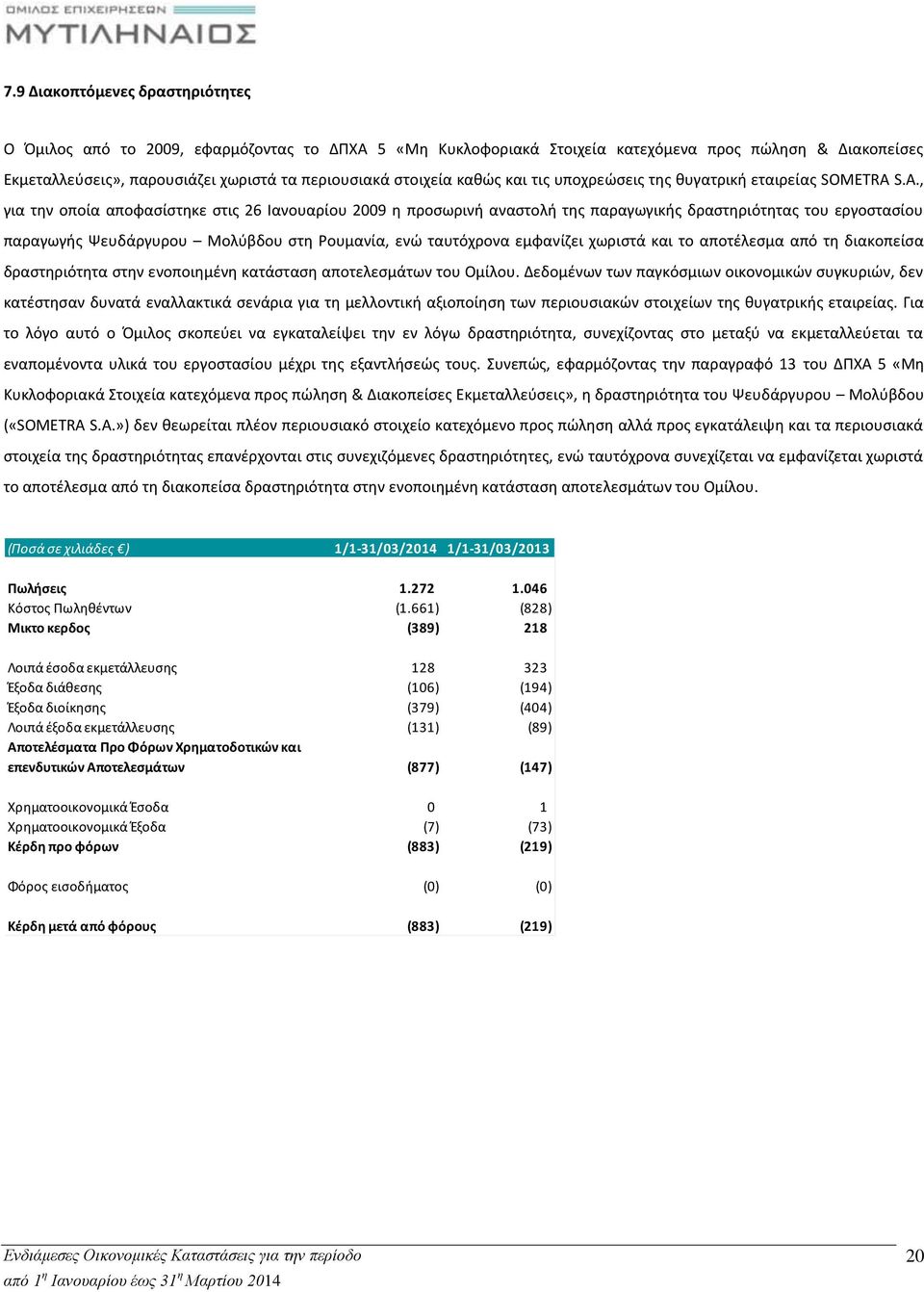 S.A., για την οποία αποφασίστηκε στις 26 Ιανουαρίου 2009 η προσωρινή αναστολή της παραγωγικής δραστηριότητας του εργοστασίου παραγωγής Ψευδάργυρου Μολύβδου στη Ρουμανία, ενώ ταυτόχρονα εμφανίζει