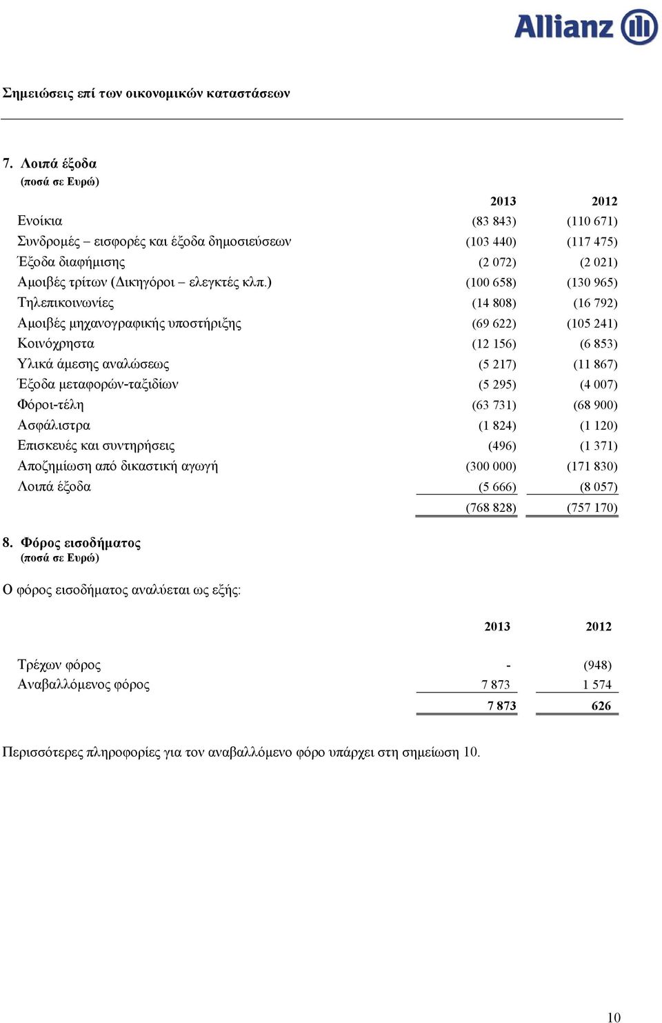 μεταφορών-ταξιδίων (5 295) (4 007) Φόροι-τέλη (63 731) (68 900) Ασφάλιστρα (1 824) (1 120) Επισκευές και συντηρήσεις (496) (1 371) Αποζημίωση από δικαστική αγωγή (300 000) (171 830) Λοιπά έξοδα (5