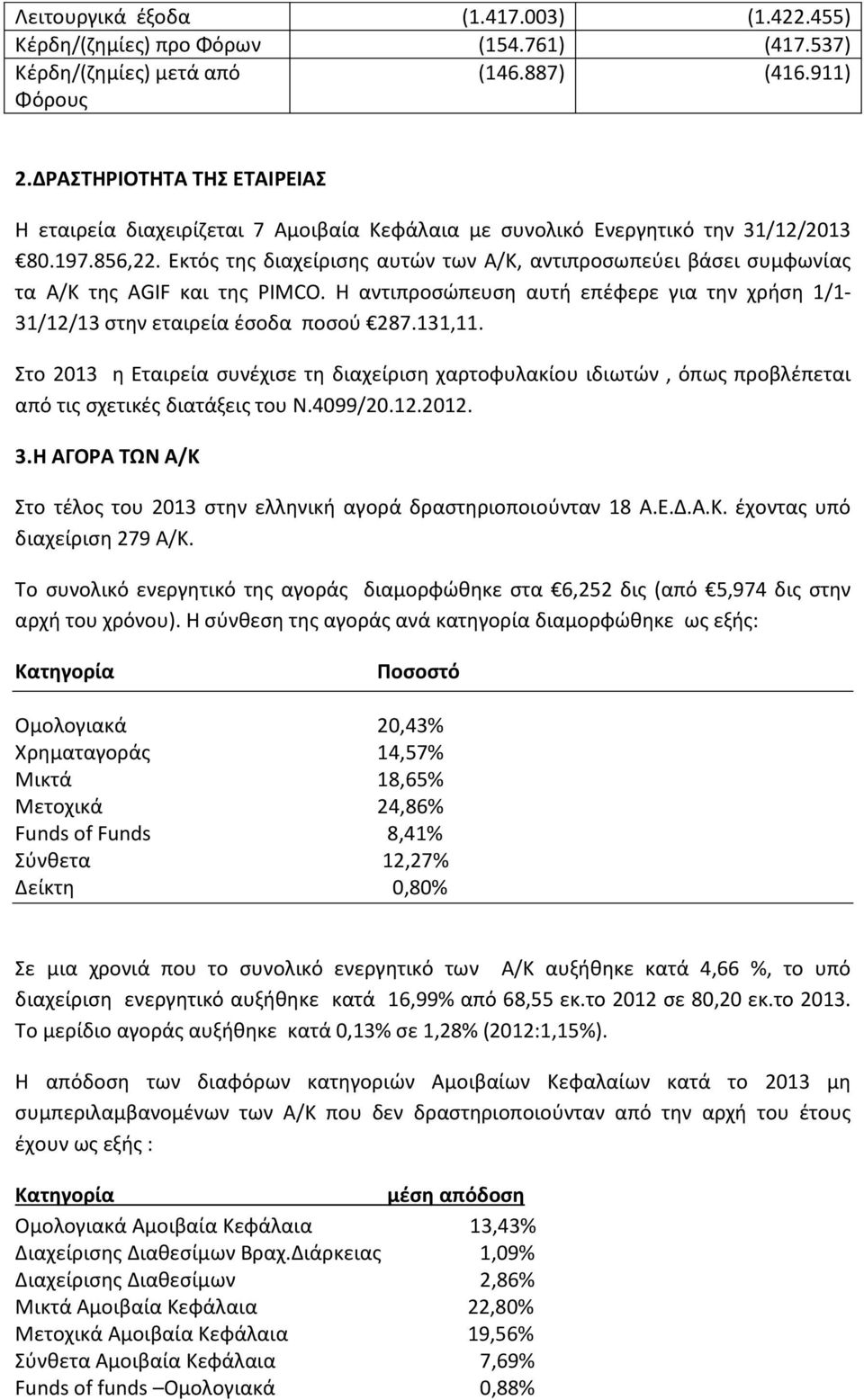 Εκτός της διαχείρισης αυτών των Α/Κ, αντιπροσωπεύει βάσει συμφωνίας τα Α/Κ της AGIF και της PIMCO. Η αντιπροσώπευση αυτή επέφερε για την χρήση 1/1-31/12/13 στην εταιρεία έσοδα ποσού 287.131,11.