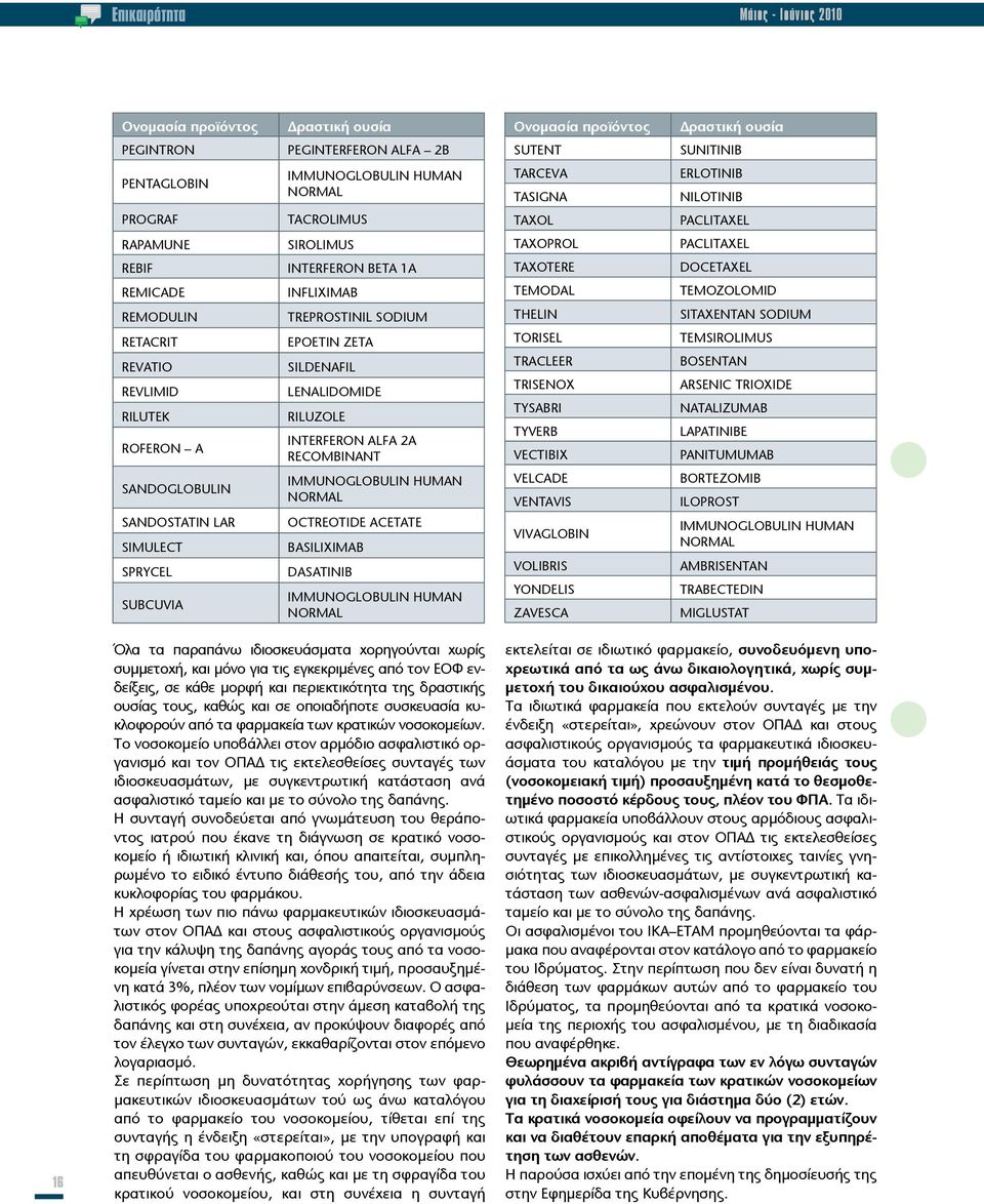 ROFERON A SANDOGLOBULIN SANDOSTATIN LAR SIMULECT SPRYCEL SUBCUVIA INFLIXIMAB TREPROSTINIL SODIUM EPOETIN ZETA SILDENAFIL LENALIDOMIDE RILUZOLE INTERFERON ALFA 2A RECOMBINANT IMMUNOGLOBULIN HUMAN