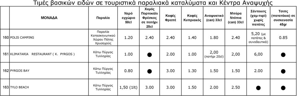 20 2.40 2.40 1.40 1.80 2.40 2.00 (ποτήρι 20cl) 5,20 (με & 0.