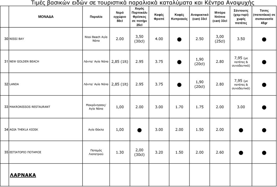 80 7,95 (με & 32 LANDA Λάντα/ Aγία Νάπα 2,85 (1lt) 2.95 3.75 1,90 (20cl) 2.