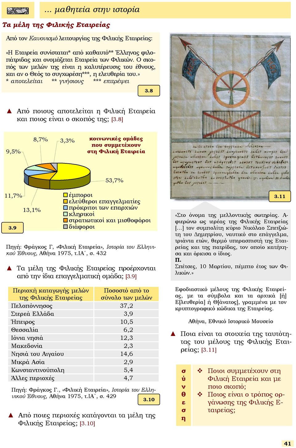 8 Από ποιους αποτελείται η Φιλική Εταιρεία και ποιος είναι ο κοπός της; [3.8] 9,5% 8,7% 3,3% κοινωνικές οµάδες που υµµετέχουν τη Φιλική Εταιρεία 53,7% 11,7% 3.