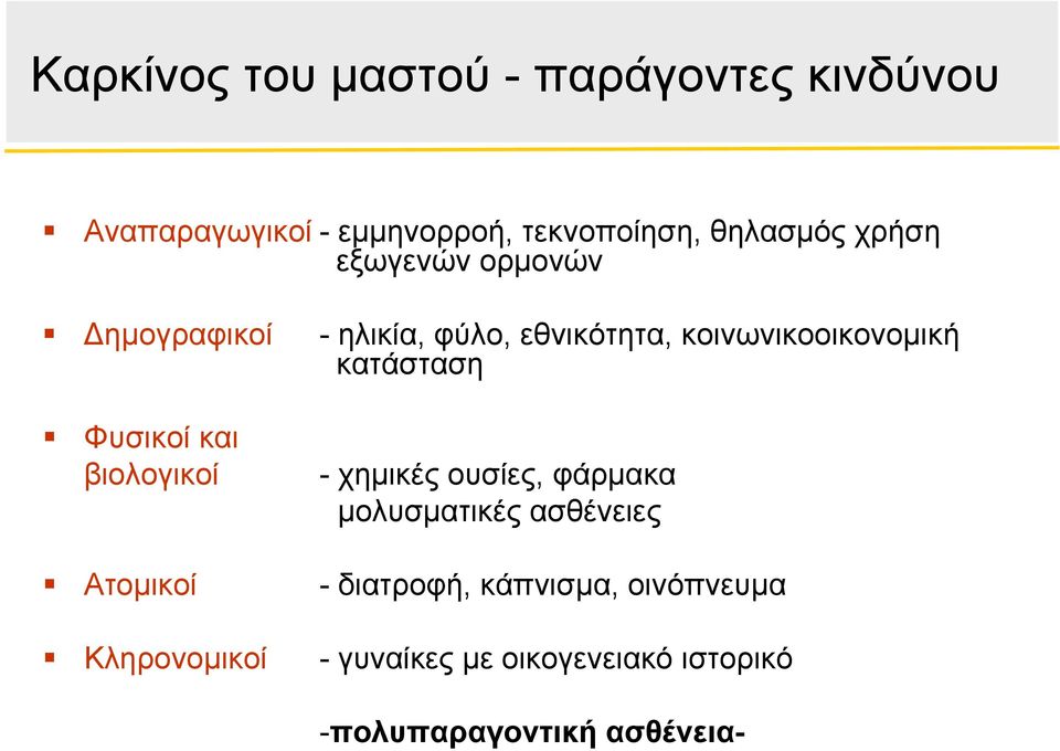 Φυσικοί και βιολογικοί - χημικές ουσίες, φάρμακα μολυσματικές ασθένειες Ατομικοί - διατροφή,