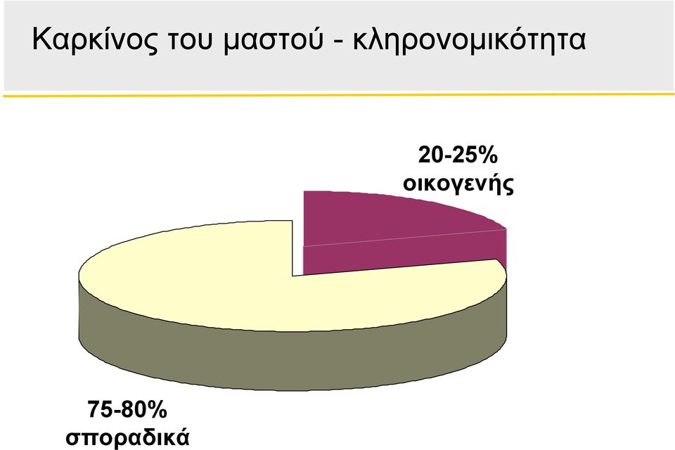 κληρονομικότητα