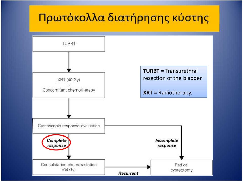 resection of the