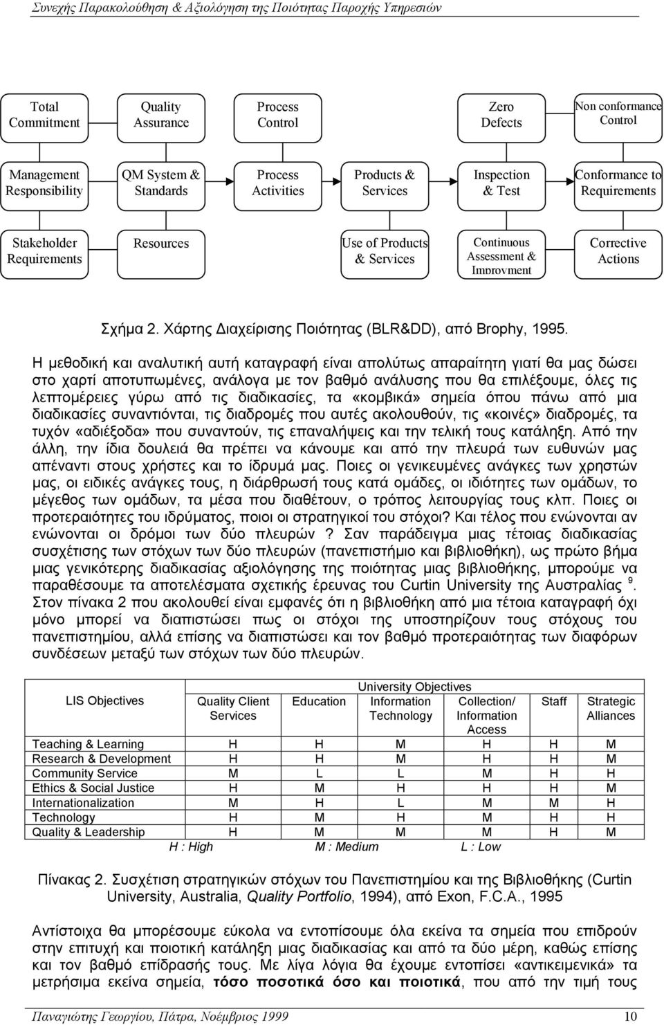 Χάρτης ιαχείρισης Ποιότητας (BLR&DD), από Brophy, 1995.