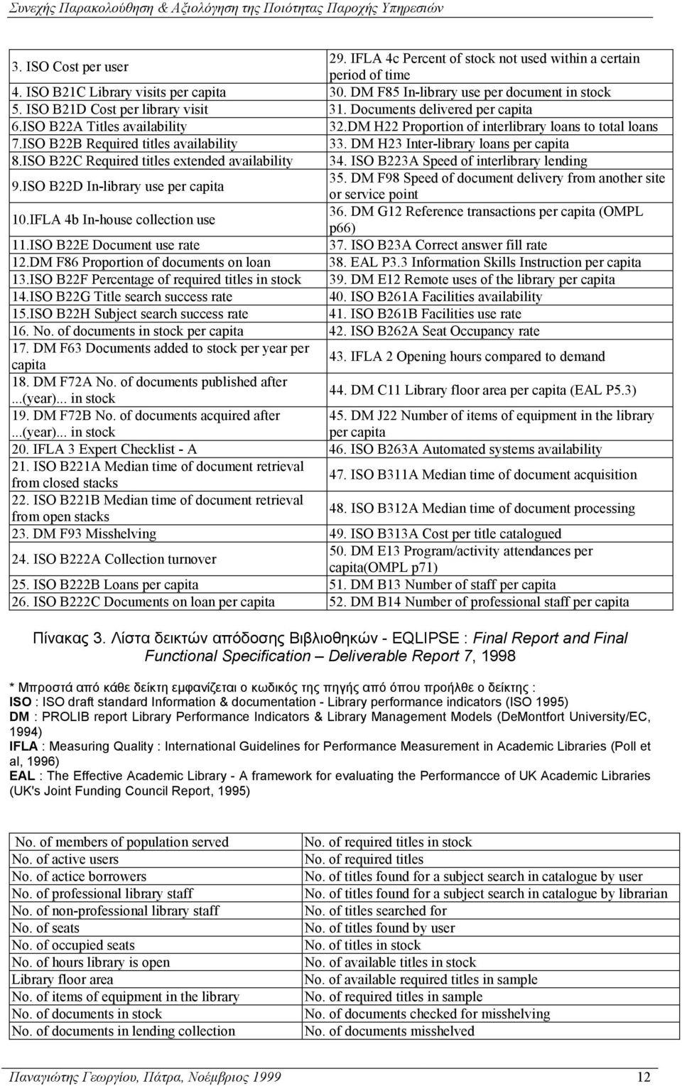 DM H23 Inter-library loans per capita 8.ISO B22C Required titles extended availability 34. ISO B223A Speed of interlibrary lending 9.ISO B22D In-library use per capita 35.