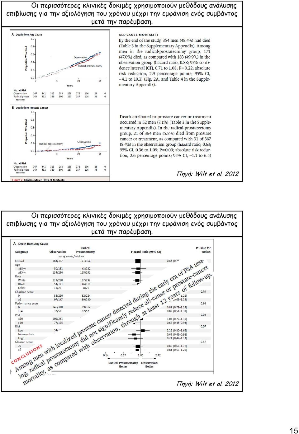 Πηγή: Wilt et al. 2012   Πηγή: Wilt et al. 2012 15