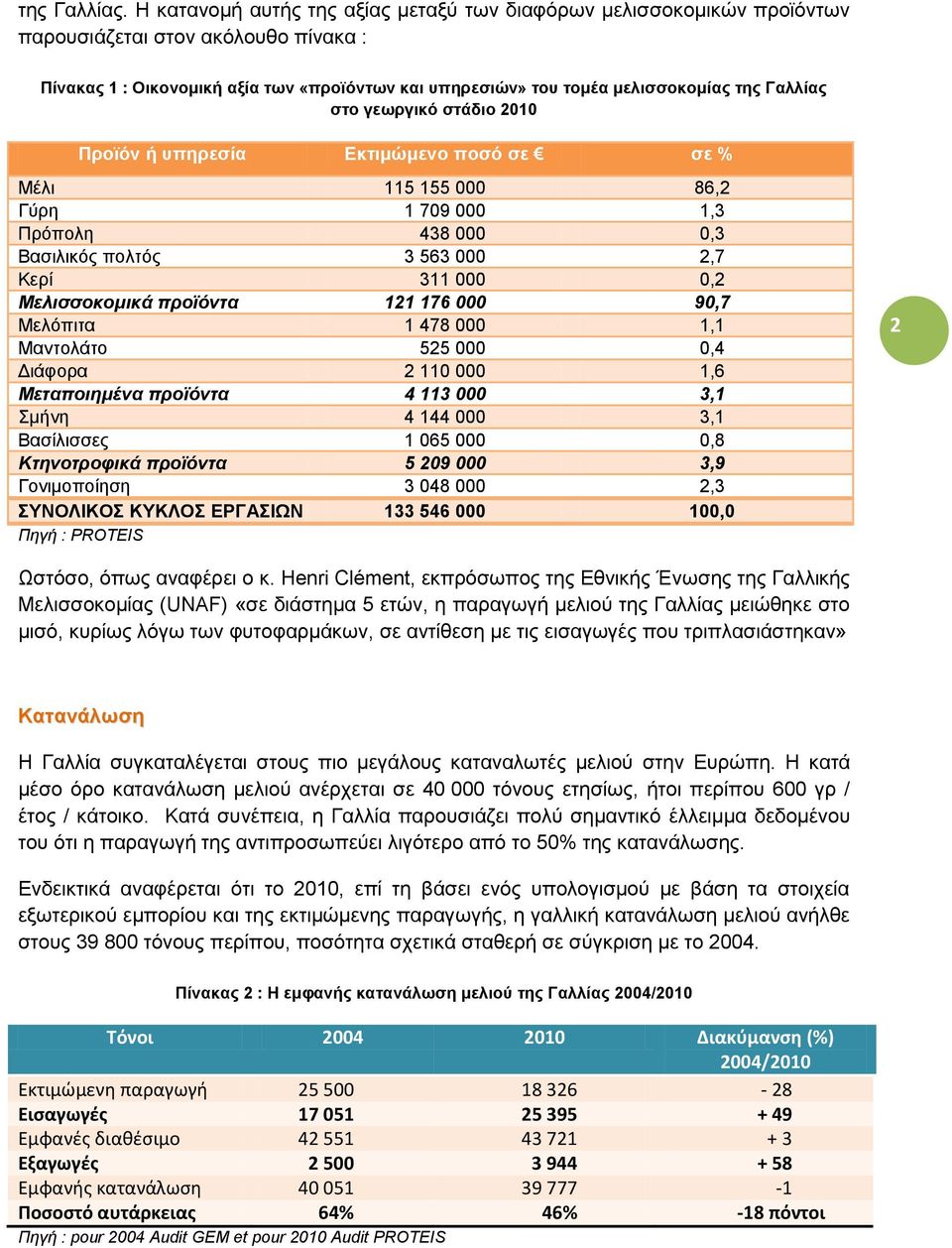 Γαλλίας στο γεωργικό στάδιο 2010 Προϊόν ή υπηρεσία Εκτιμώμενο ποσό σε σε % Μέλι 115 155 000 86,2 Γύρη 1 709 000 1,3 Πρόπολη 438 000 0,3 Βασιλικός πολτός 3 563 000 2,7 Κερί 311 000 0,2 Μελισσοκομικά