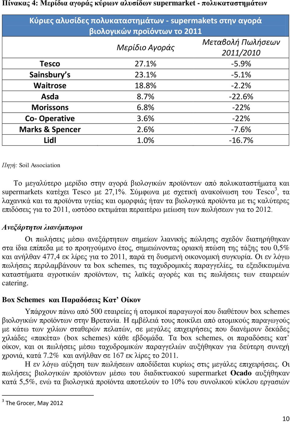 7% Πηγή: Soil Association Το μεγαλύτερο μερίδιο στην αγορά βιολογικών προϊόντων από πολυκαταστήματα και supermarkets κατέχει Tesco με 27,1%.