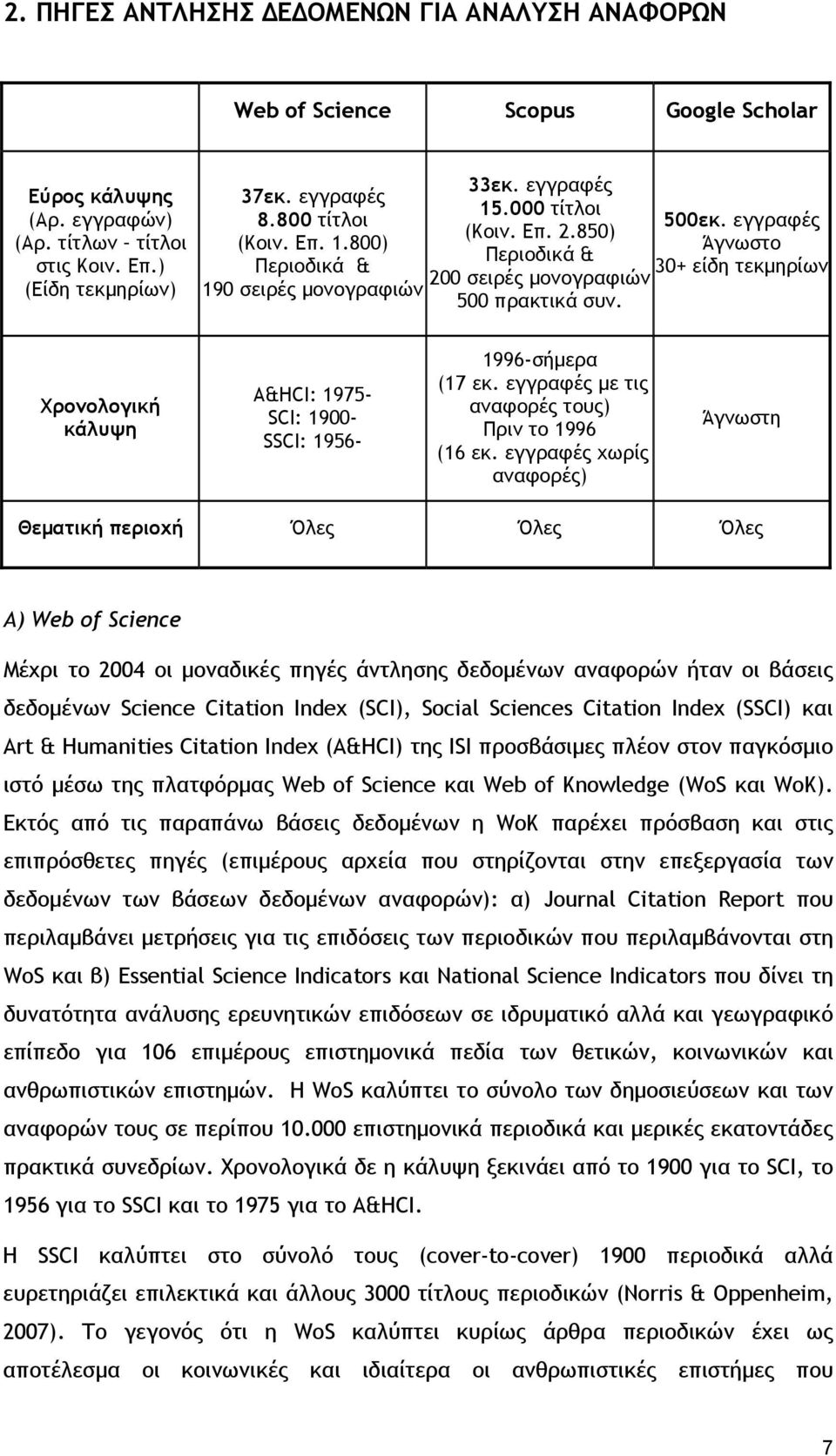 εγγραφές Άγνωστο 30+ είδη τεκμηρίων Χρονολογική κάλυψη A&HCI: 1975- SCI: 1900- SSCI: 1956-1996-σήμερα (17 εκ. εγγραφές με τις αναφορές τους) Πριν το 1996 (16 εκ.