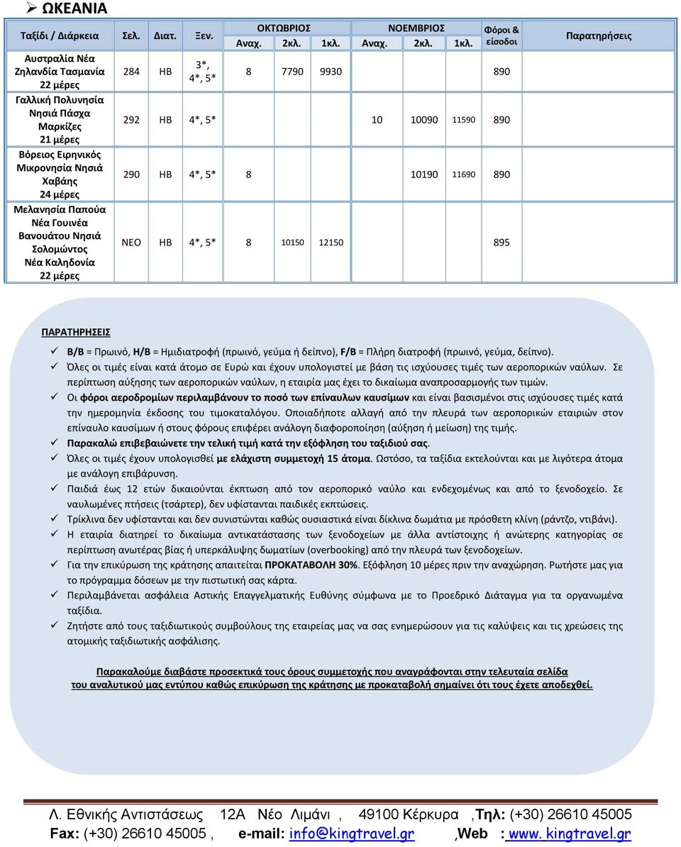 γεύμα, δείπνο). Όλες οι τιμές είναι κατά άτομο σε Ευρώ και έχουν υπολογιστεί με βάση τις ισχύουσες τιμές των αεροπορικών ναύλων.