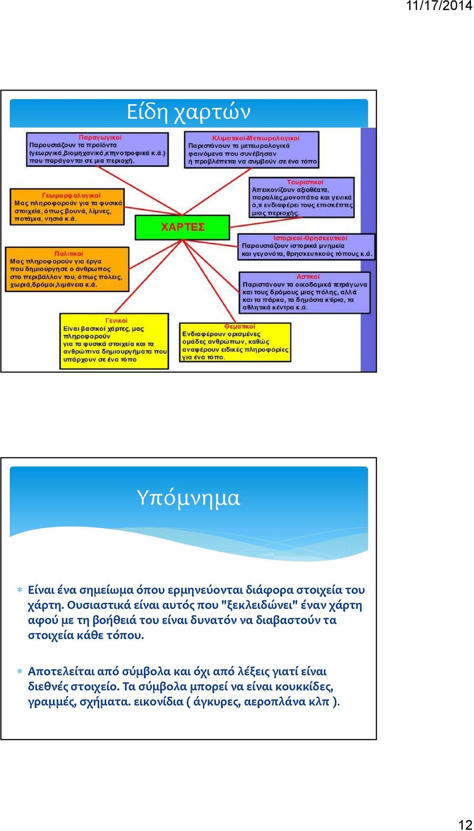 διαβαστούν τα στοιχεία κάθε τόπου.