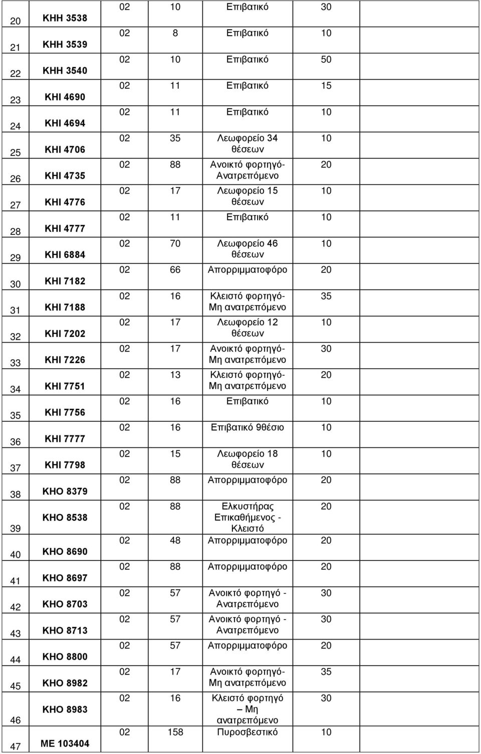 02 8 π α 02 π α 50 02 11 π α 15 02 11 π α 02 35 φ ΝγζΝ 02 88 Νφ- 02 17 φ Ν1ηΝ 02 11 π α 02 70 φ ΝζθΝ 02 66 πα φ 02 16 Νφ- 02 17 φ Ν1βΝ 02 17 Νφ- 02 13 Νφ-