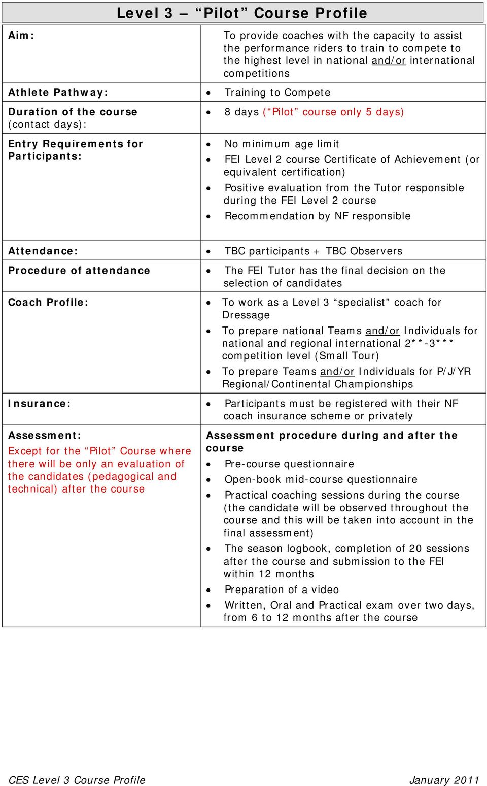 Achievement (or equivalent certification) Positive evaluation from the Tutor responsible during the FEI Level 2 course Recommendation by NF responsible Attendance: TBC participants + TBC Observers