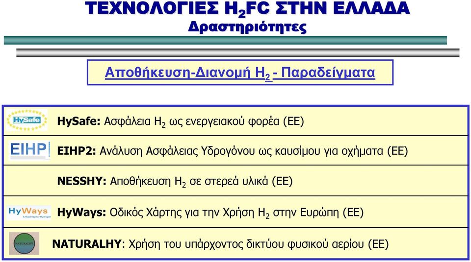 οχήματα (ΕΕ) NESSHY: Αποθήκευση Η 2 σε στερεά υλικά (ΕΕ) HyWays: Οδικός Χάρτης