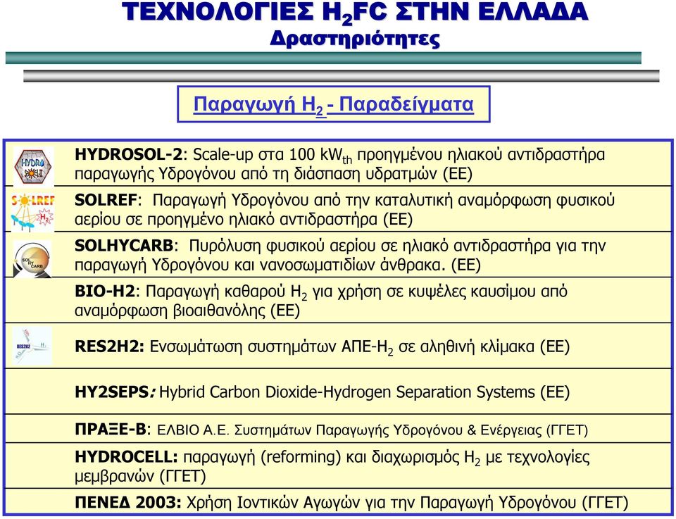 (ΕΕ) BIO-H2: Παραγωγή καθαρού Η 2 για χρήση σε κυψέλες καυσίμου από αναμόρφωση βιοαιθανόλης (ΕΕ) RES2H2: Ενσωμάτωση συστημάτων ΑΠΕ-Η 2 σε αληθινή κλίμακα (EE) HY2SEPS: Hybrid Carbon Dioxide-Hydrogen