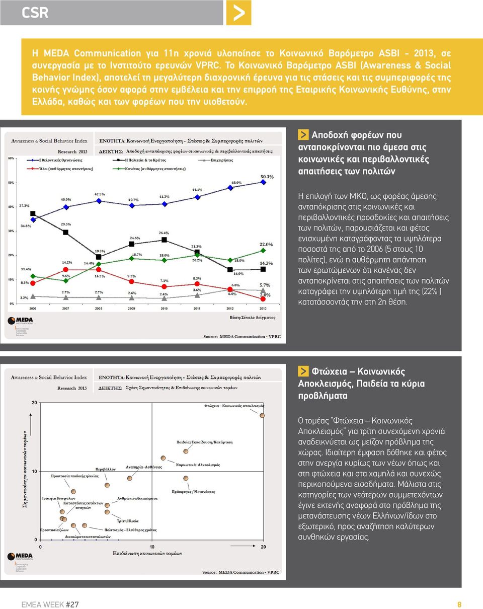επιρροή της Εταιρικής Κοινωνικής Ευθύνης, στην Ελλάδα, καθώς και των φορέων που την υιοθετούν.