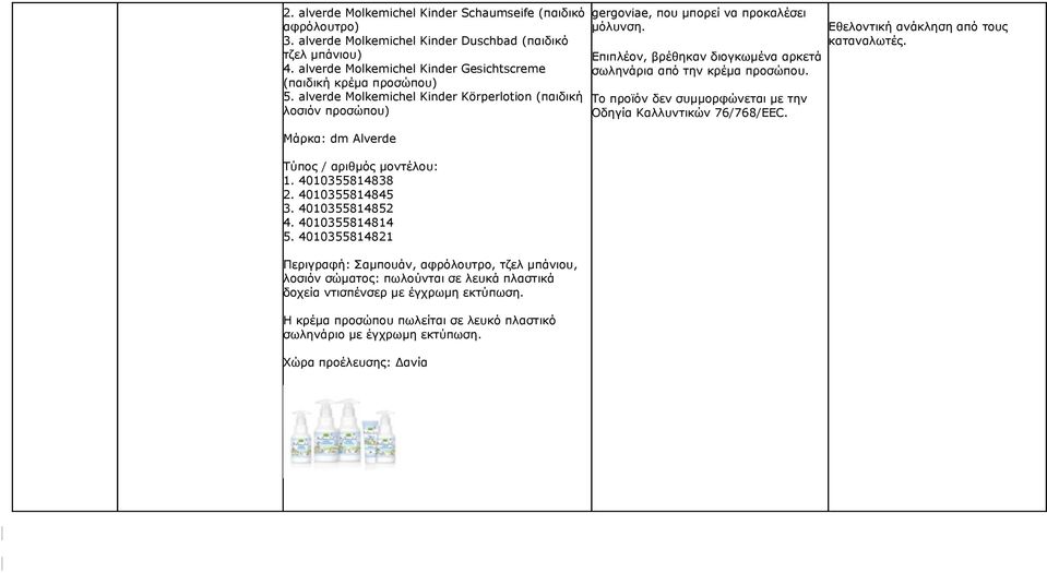 4010355814821 Περιγραφή: Σαμπουάν, αφρόλουτρο, τζελ μπάνιου, λοσιόν σώματος: πωλούνται σε λευκά πλαστικά δοχεία ντισπένσερ με έγχρωμη εκτύπωση.